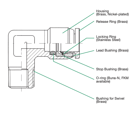 105-516-020 Part Image. Manufactured by Numatics.