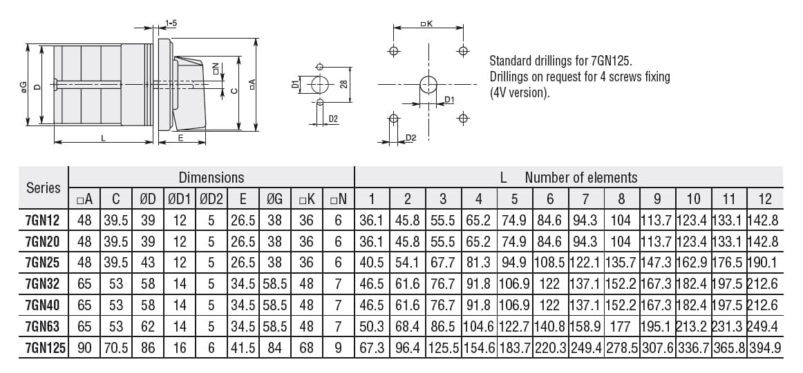 Lovato Electric 7GN3251U 7GN3251U Lovato - Rotary cam switch 7GN series, changeover switch 1 pole 32A, for front mounting with black handle, front plate 65X65mm Lovato Electric 7GN3251U 7GN3251U Lovato - Rotary cam switch 7GN series, changeover switch 1 pole 32A, for front mounting with black handle, front plate 65X65mm