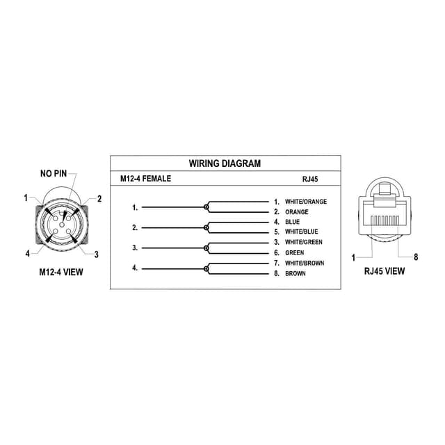 STPF-M12-820 Part Image. Manufactured by Banner.